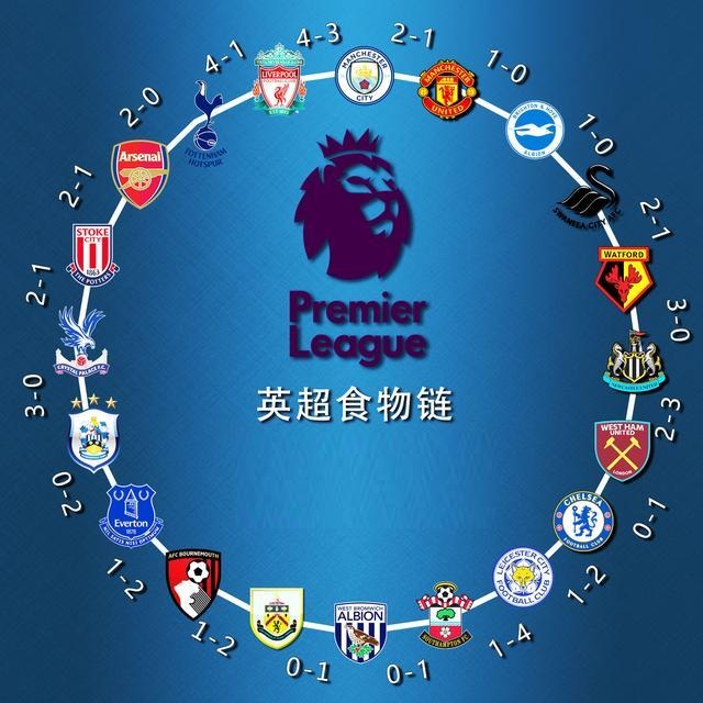 胶柱鼓瑟，阿尔梅达死抱击败巴萨的阵型出战后遭遇联赛三连败（固守击败巴萨的阵型，阿尔梅达联赛遭三连败）